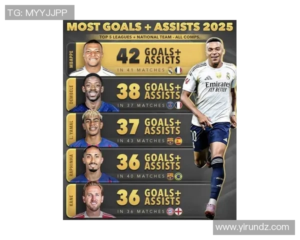 2025年足球十大新星崛起榜单 未来之星展现无限潜力 2025年足球十大新星崛起榜单 未来之星展现无限潜力