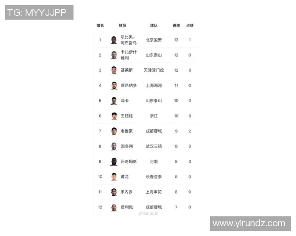 中国足球明星阵容大揭秘最新比赛名单及球员表现分析 中国足球明星阵容大揭秘最新比赛名单及球员表现分析